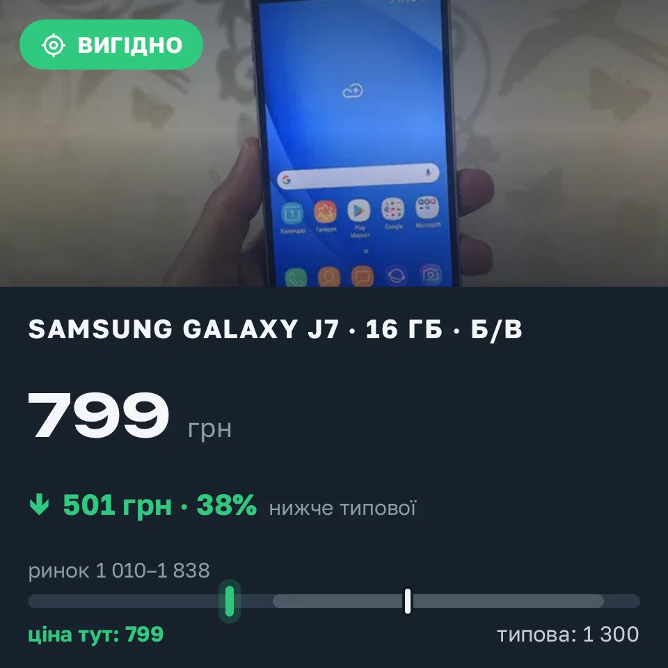 Знахідка Trofey: Galaxy J7 16 ГБ б/у за 799 грн — на 501 грн (−39%) нижче ринку. Харків, 07.09 11:29.