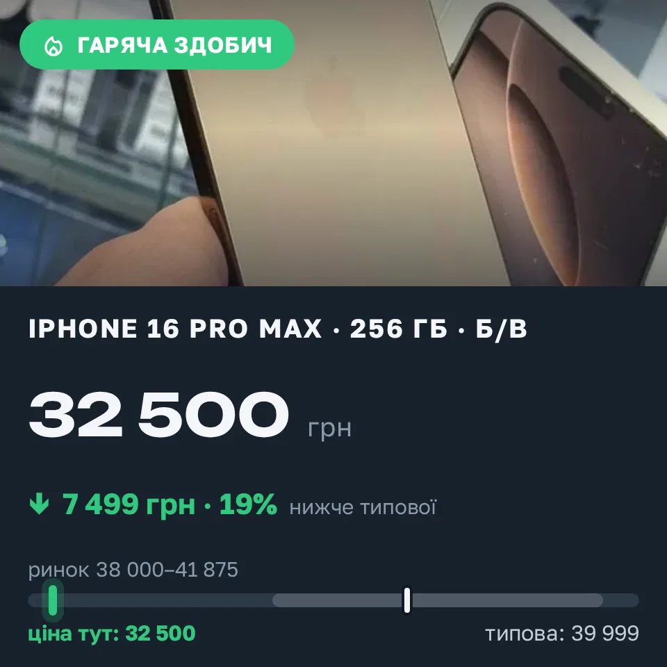Знахідка Trofey: iPhone 16 Pro Max 256 ГБ б/у за 32 500 грн — на 7 499 грн (−19%) нижче ринку. Нікополь, 07.09 12:07.