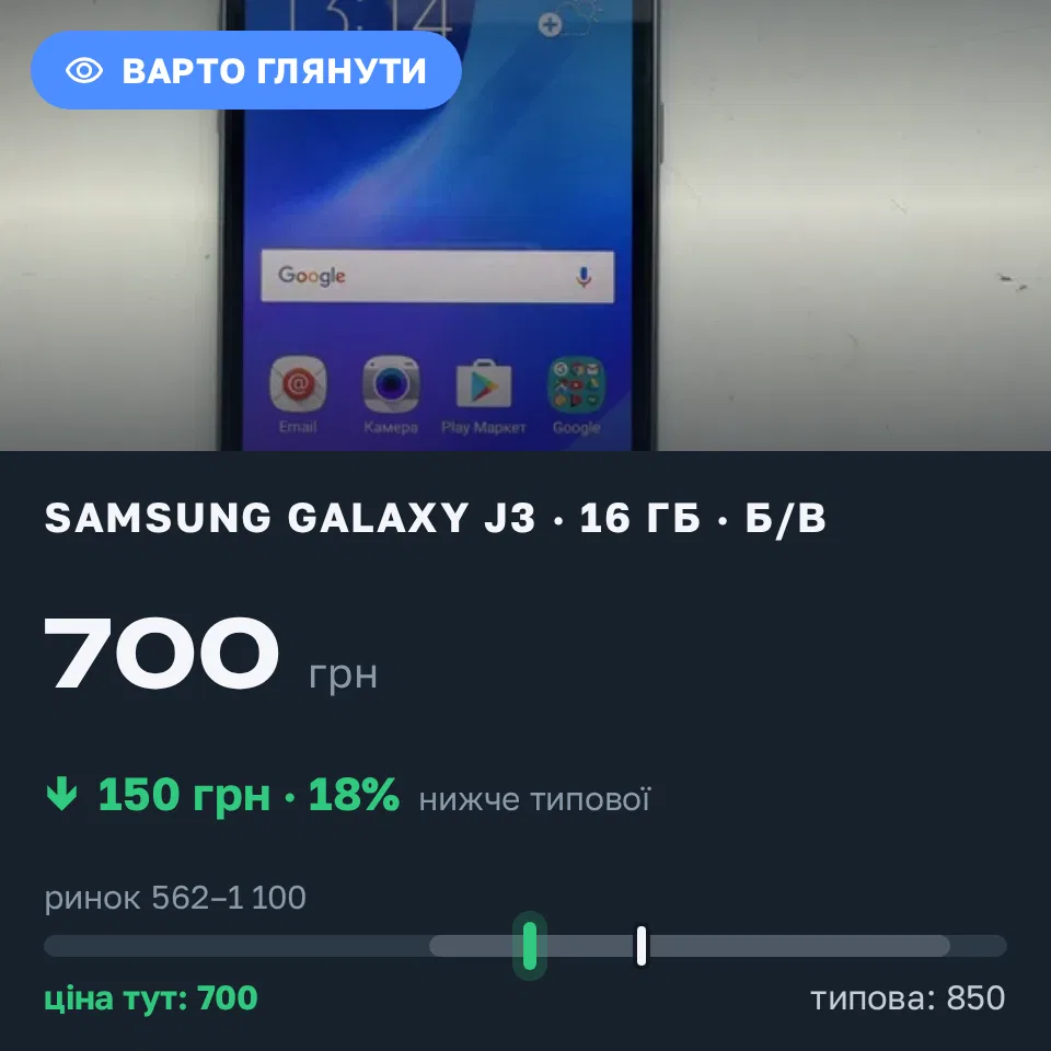 Знахідка Trofey: Galaxy J3 16 ГБ б/у за 700 грн — на 150 грн (−18%) нижче ринку. Харків, 07.09 13:29.