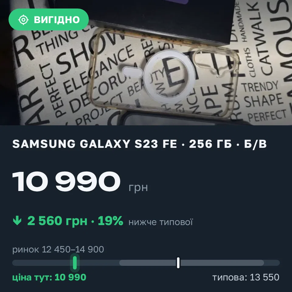 Знахідка Trofey: Galaxy S23 FE 256 ГБ б/у за 10 990 грн — на 2 560 грн (−19%) нижче ринку. Косів, 07.09 14:46.