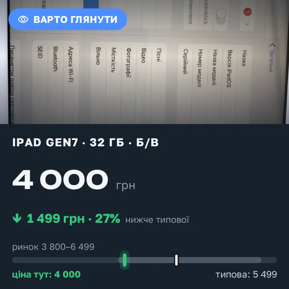 Знахідка Trofey: iPad (7th generation) 32 ГБ б/у за 4 000 грн — на 1 499 грн (−27%) нижче ринку. Київ, 07.09 15:02.