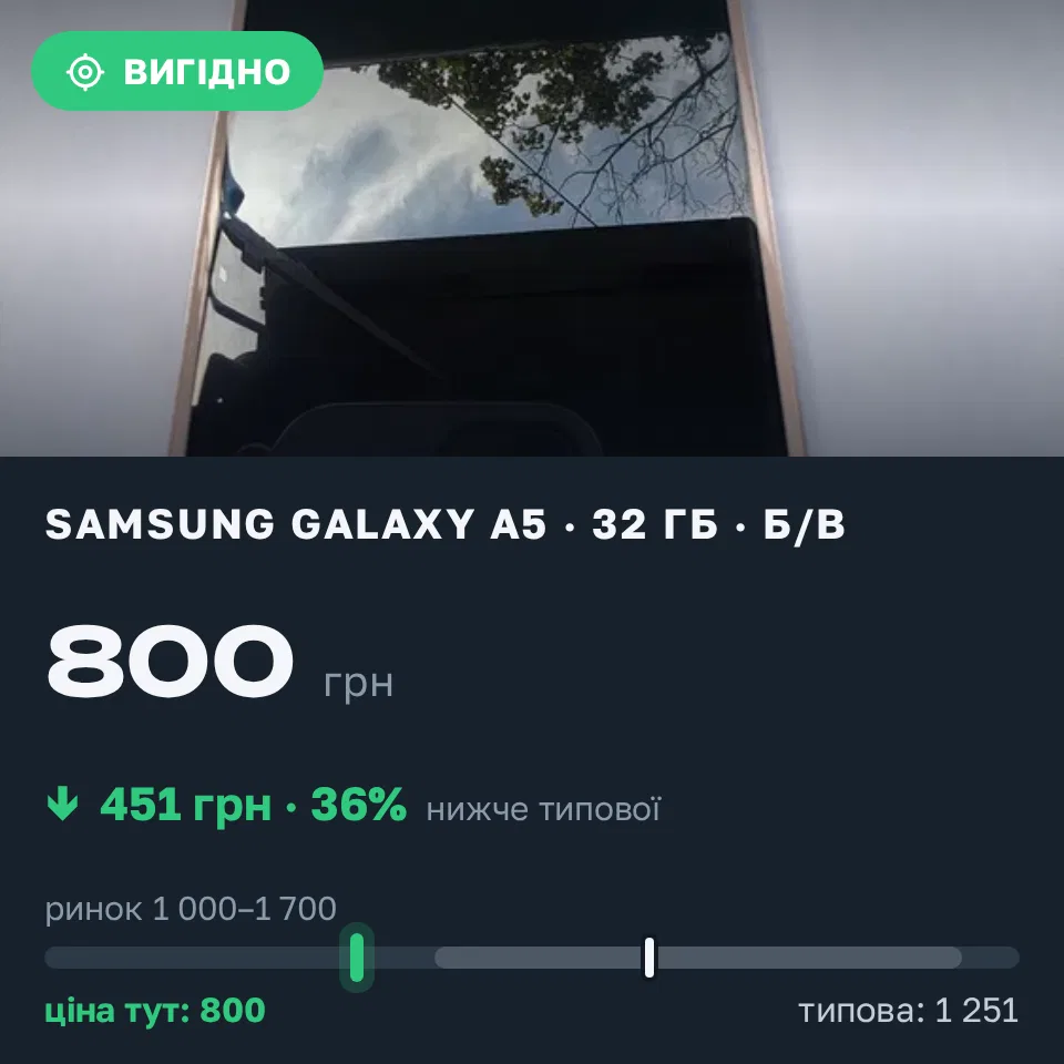 Знахідка Trofey: Galaxy A5 32 ГБ б/у за 800 грн — на 451 грн (−36%) нижче ринку. Вільногірськ, 07.09 15:06.