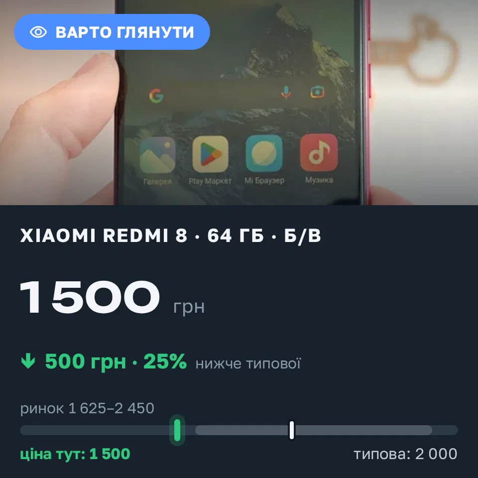 Знахідка Trofey: Redmi 8 64 ГБ б/у за 1 500 грн — на 500 грн (−25%) нижче ринку. Харків, 07.09 15:30.