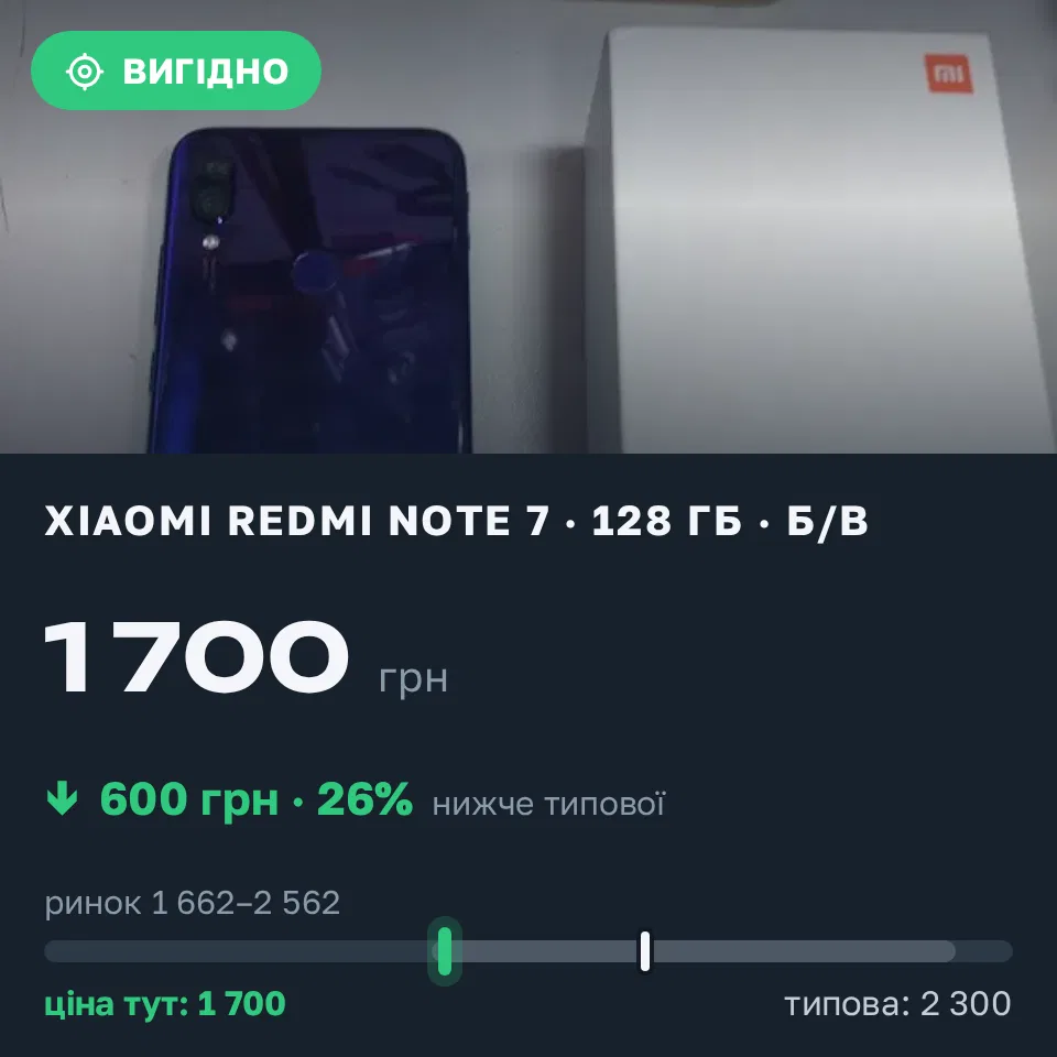 Знахідка Trofey: iPhone XS Max 256 ГБ б/у за 1 700 грн — на 600 грн (−26%) нижче ринку. Одеса, 07.09 15:51.