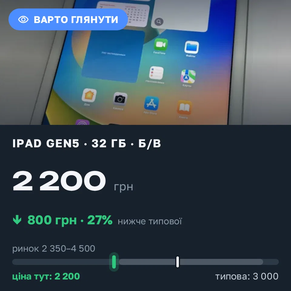 Знахідка Trofey: iPad (5th generation) 32 ГБ б/у за 2 200 грн — на 800 грн (−27%) нижче ринку. Маяки, 07.09 16:29.