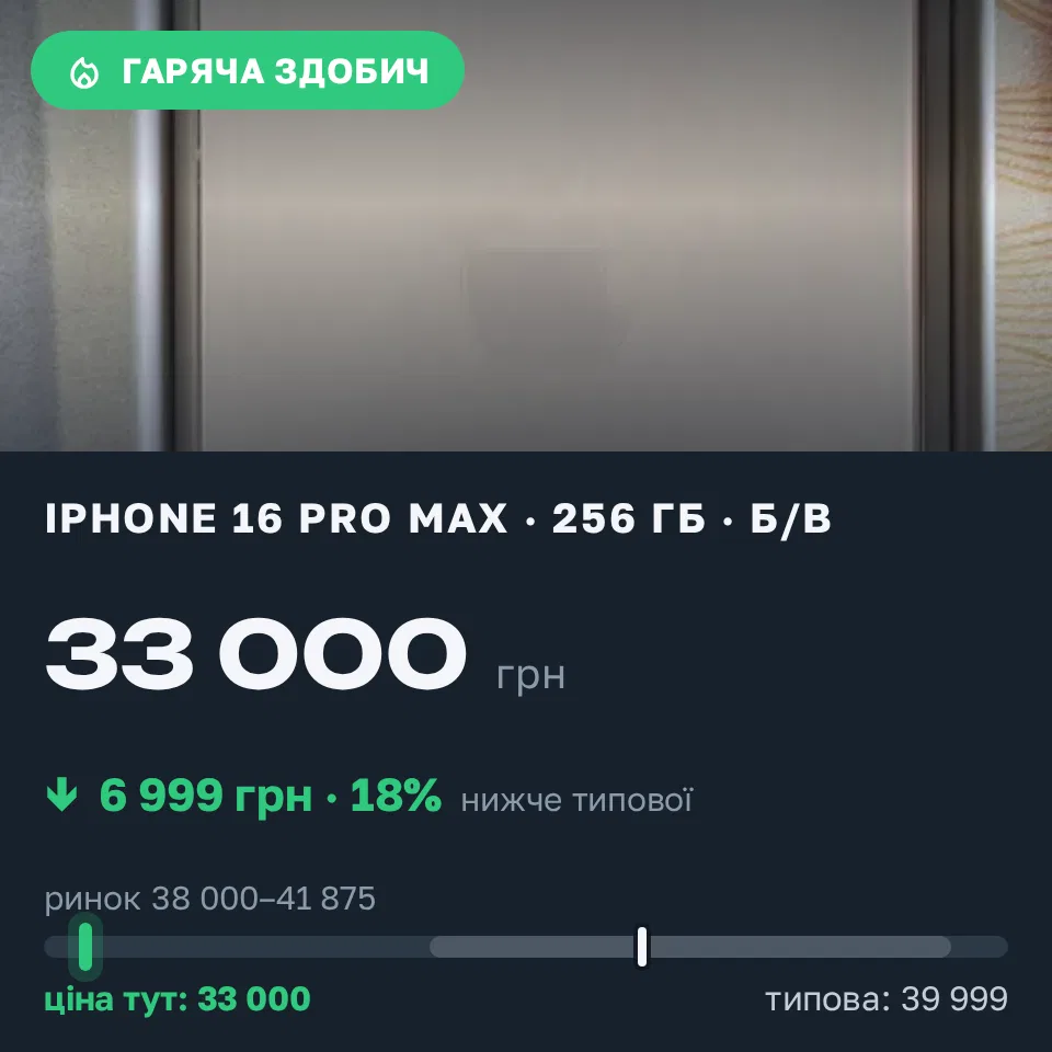 Знахідка Trofey: iPhone 16 Pro Max 256 ГБ б/у за 33 000 грн — на 6 999 грн (−18%) нижче ринку. Дрогобич, 07.09 16:46.