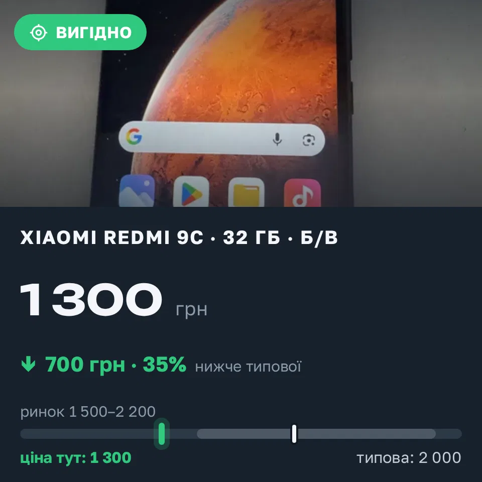 Знахідка Trofey: Redmi 9c 32 ГБ б/у за 1 300 грн — на 700 грн (−35%) нижче ринку. Буча, 07.09 16:57.