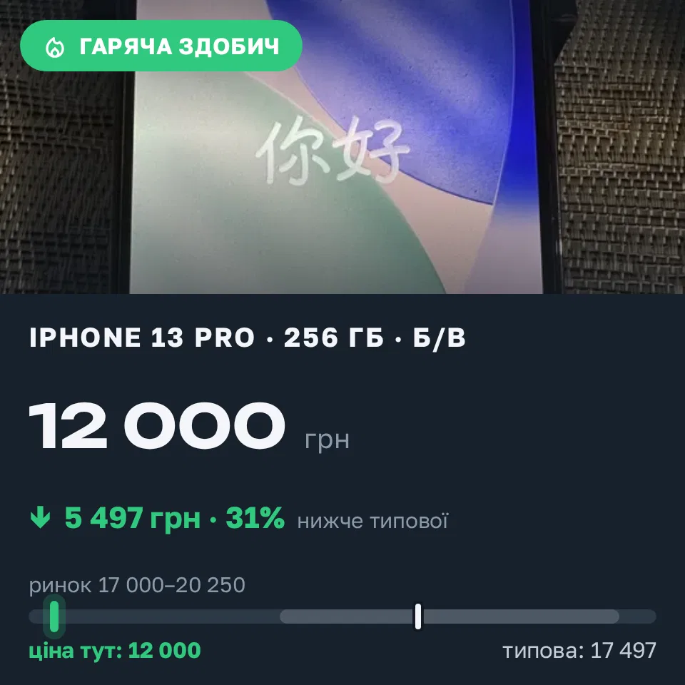 Знахідка Trofey: iPhone 13 Pro 256 ГБ б/у за 12 000 грн — на 7 000 грн (−31%) нижче ринку. Одеса, 07.09 17:01.