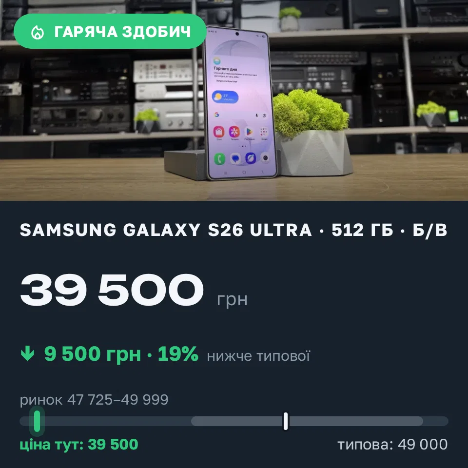 Знахідка Trofey: Galaxy S26 Ultra 512 ГБ б/у за 39 500 грн — на 9 500 грн (−19%) нижче ринку. Здолбунів, 07.09 17:03.