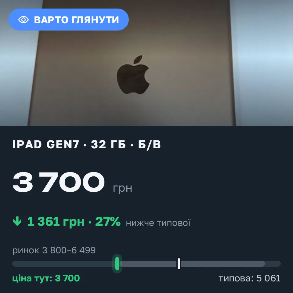 Знахідка Trofey: iPad (7th generation) 32 ГБ б/у за 3 700 грн — на 1 361 грн (−27%) нижче ринку. Маяки, 07.09 17:13.