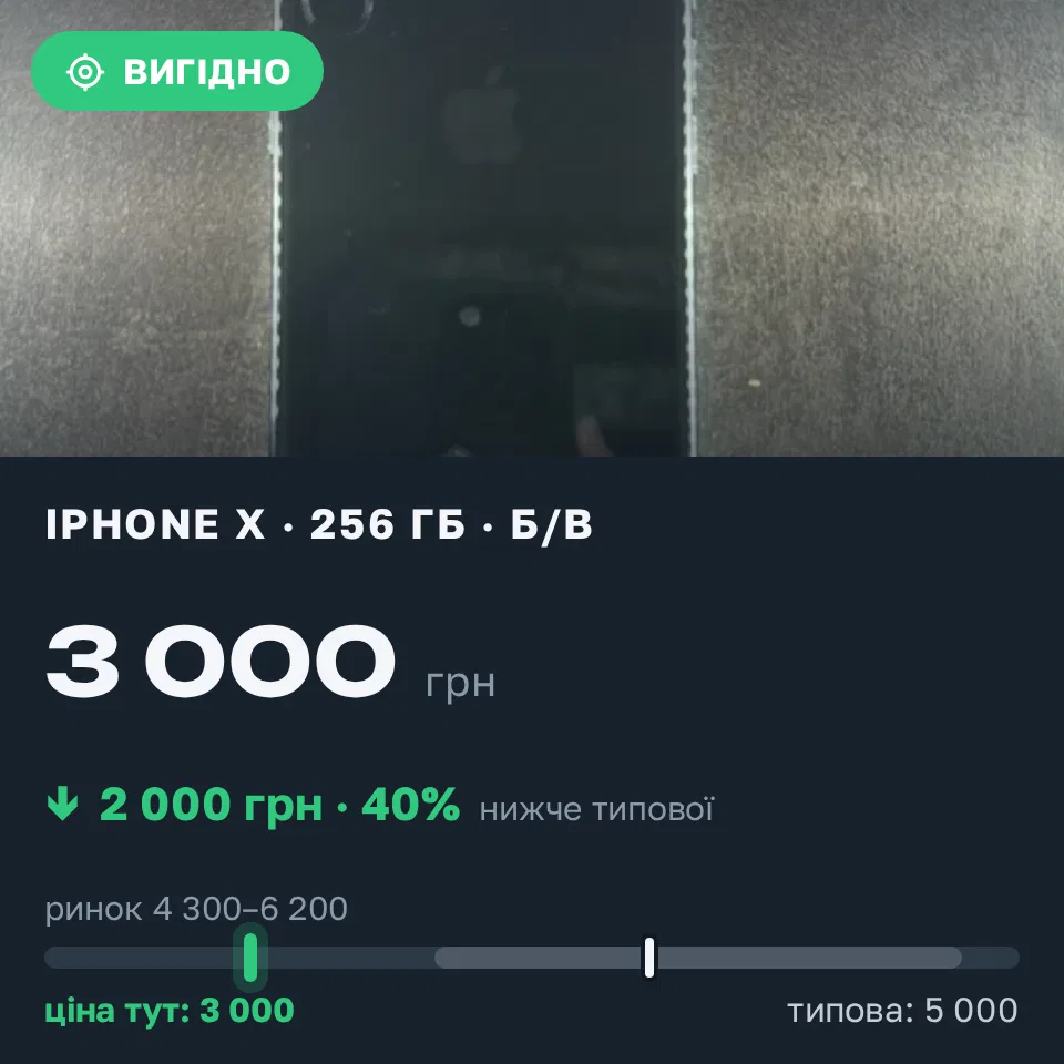 Знахідка Trofey: iPhone X 256 ГБ б/у за 3 000 грн — на 2 000 грн (−40%) нижче ринку. Дергачі, 07.09 17:58.