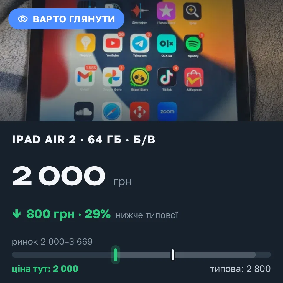 Знахідка Trofey: iPad Air 2 64 ГБ б/у за 2 000 грн — на 800 грн (−29%) нижче ринку. Липини, 07.09 18:09.