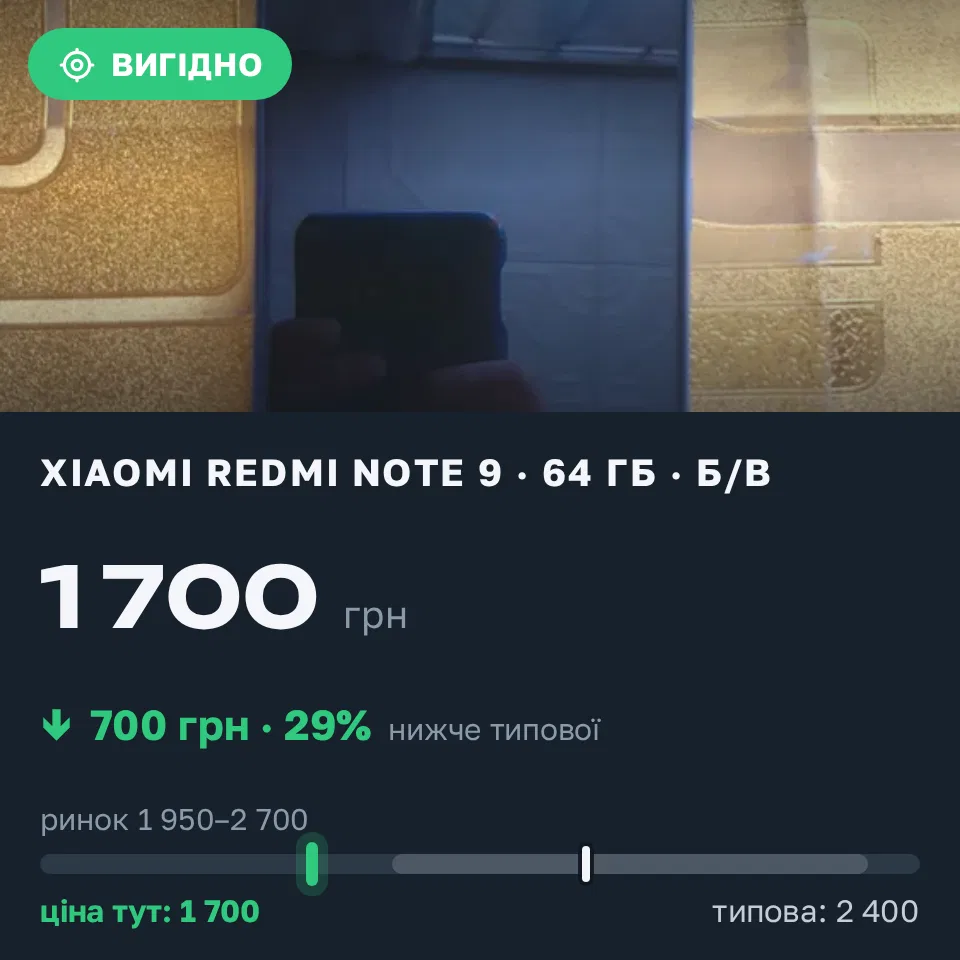 Знахідка Trofey: Redmi Note 9 64 ГБ б/у за 1 700 грн — на 700 грн (−29%) нижче ринку. Васильків, 07.09 19:09.