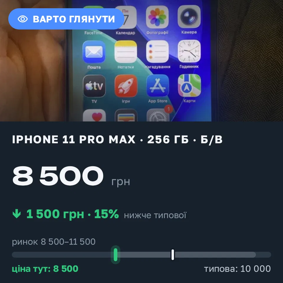 Знахідка Trofey: iPhone 11 Pro Max 256 ГБ б/у за 8 500 грн — на 1 500 грн (−15%) нижче ринку. Суми, 07.09 19:28.