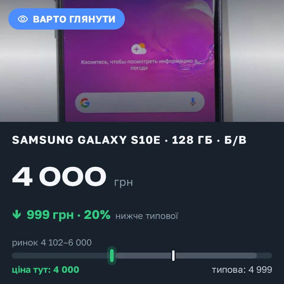 Знахідка Trofey: Galaxy S10e 128 ГБ б/у за 4 000 грн — на 999 грн (−20%) нижче ринку. Київ, 07.09 20:21.