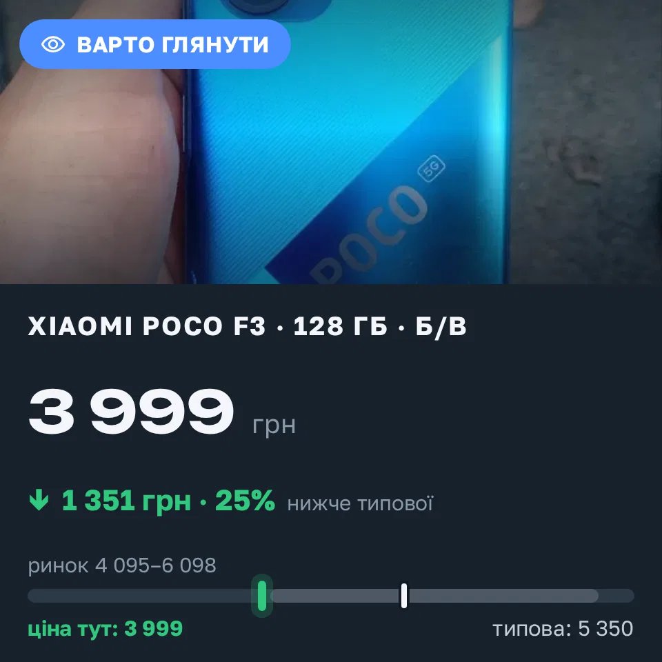 Знахідка Trofey: Poco F3 128 ГБ б/у за 3 999 грн — на 1 351 грн (−25%) нижче ринку. Миколаїв, 07.09 20:28.