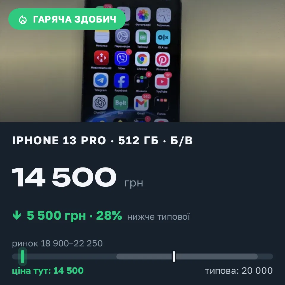 Знахідка Trofey: iPhone 13 Pro 512 ГБ б/у за 14 500 грн — на 5 500 грн (−28%) нижче ринку. Івано-Франківськ, 07.09 20:39.