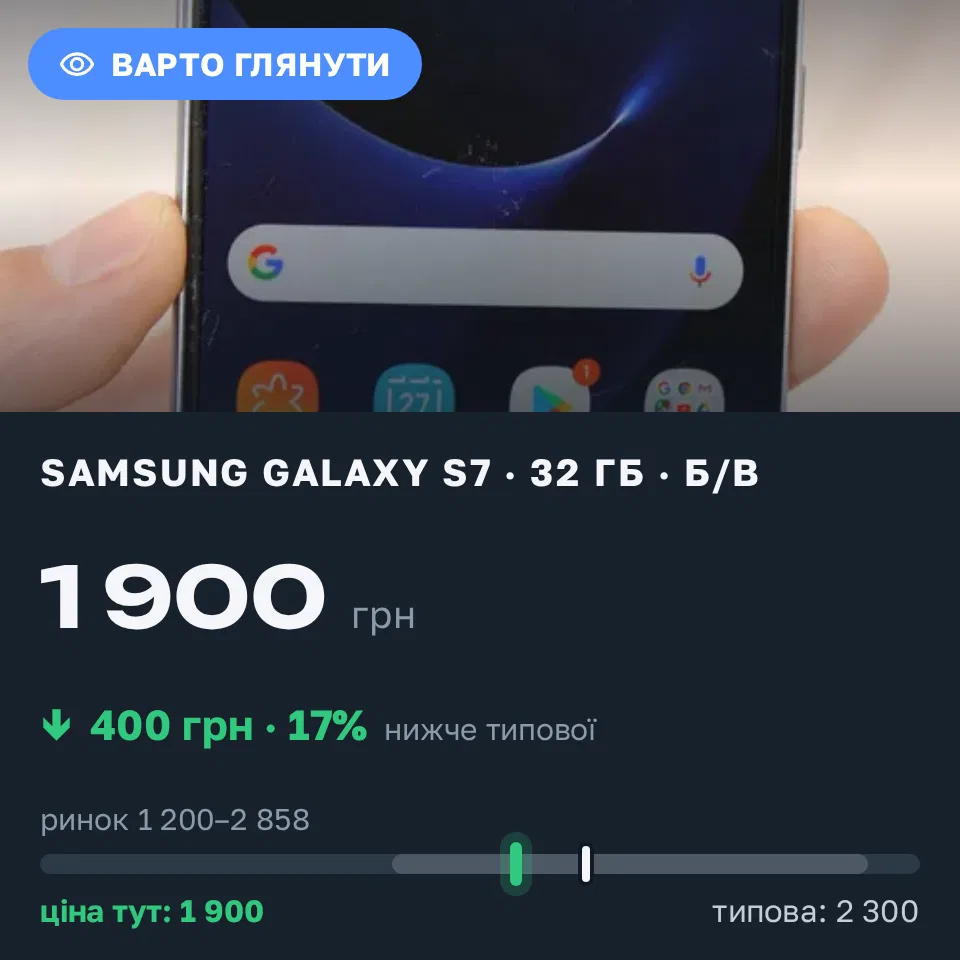 Знахідка Trofey: Galaxy S7 32 ГБ б/у за 1 900 грн — на 400 грн (−17%) нижче ринку. Київ, 07.09 20:48.