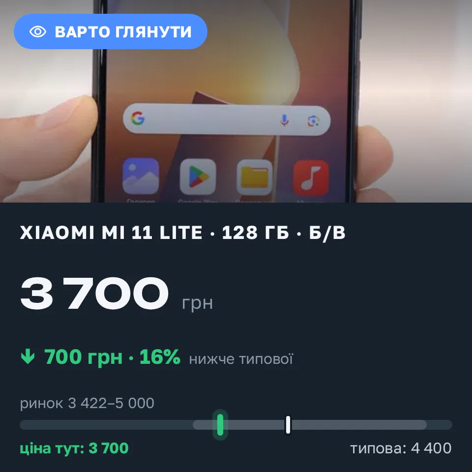 Знахідка Trofey: Xiaomi Mi 11 Lite 128 ГБ б/у за 3 700 грн — на 700 грн (−16%) нижче ринку. Київ, 07.09 21:37.