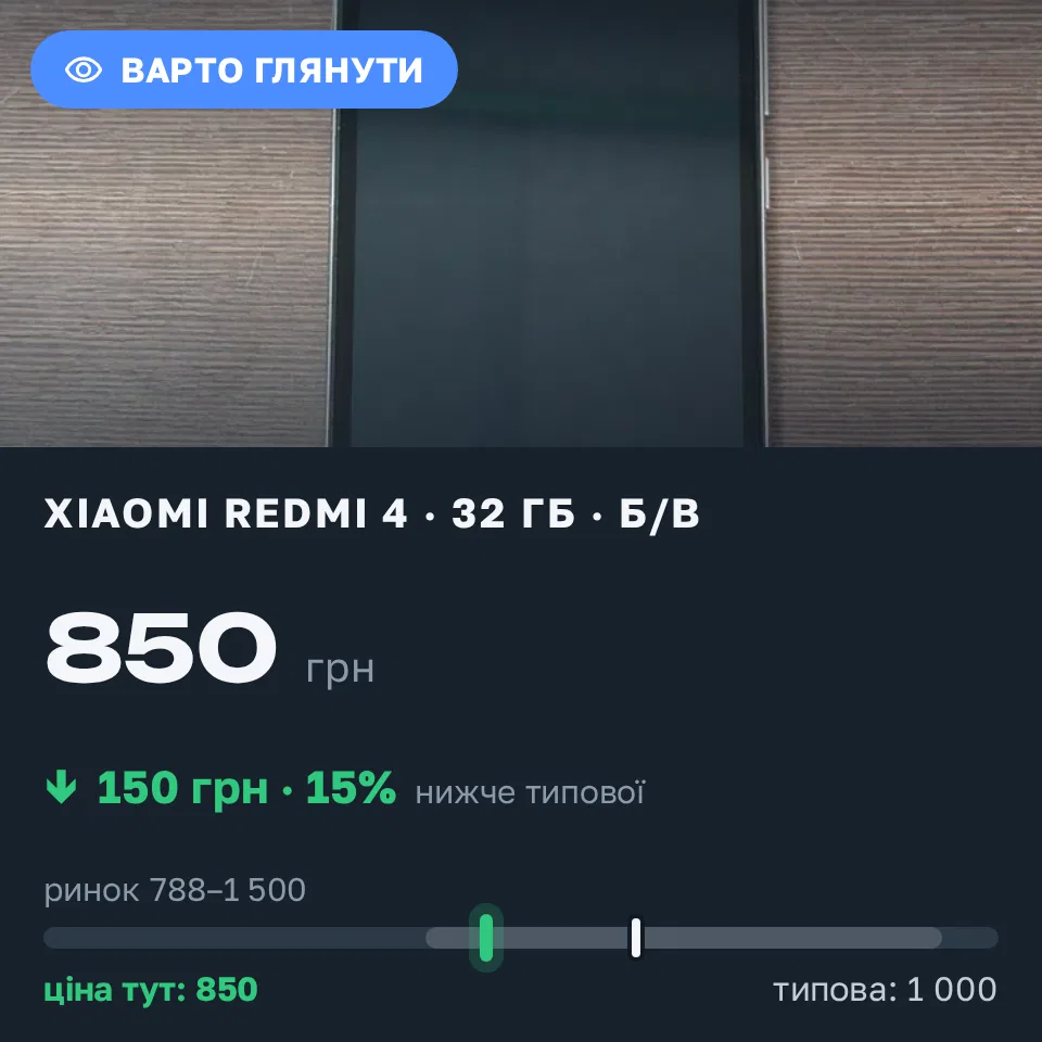 Знахідка Trofey: Redmi 4 32 ГБ б/у за 850 грн — на 150 грн (−15%) нижче ринку. Харків, 07.09 22:05.