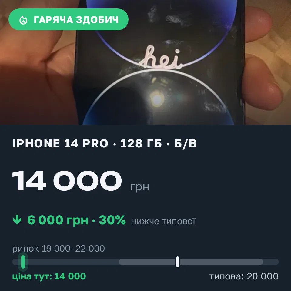Знахідка Trofey: iPhone 14 Pro 128 ГБ б/у за 14 000 грн — на 6 000 грн (−30%) нижче ринку. Полтава, 07.09 23:03.