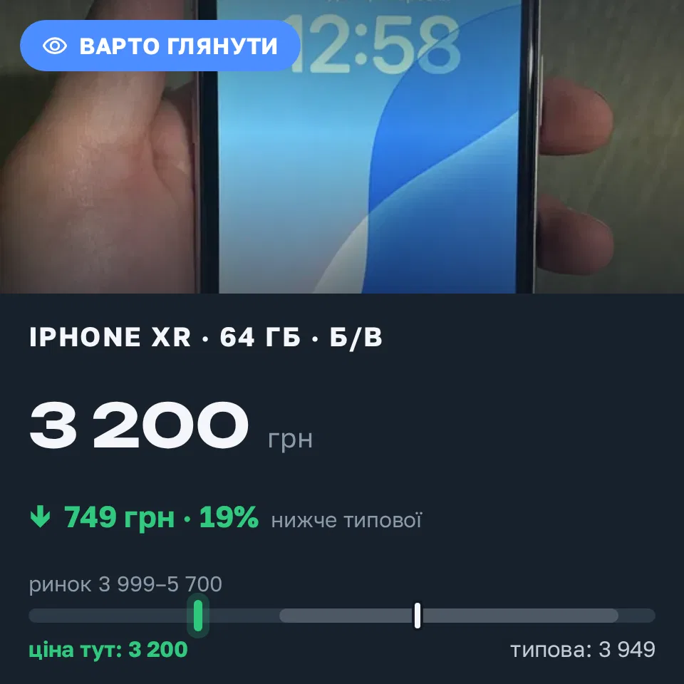 Знахідка Trofey: iPhone XR 64 ГБ б/у за 3 200 грн — на 1 350 грн (−19%) нижче ринку. Первомайськ, 07.09 23:12.