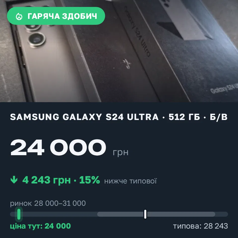 Знахідка Trofey: Galaxy S24 Ultra 512 ГБ б/у за 24 000 грн — на 5 899 грн (−15%) нижче ринку. Одеса, 08.09 00:30.