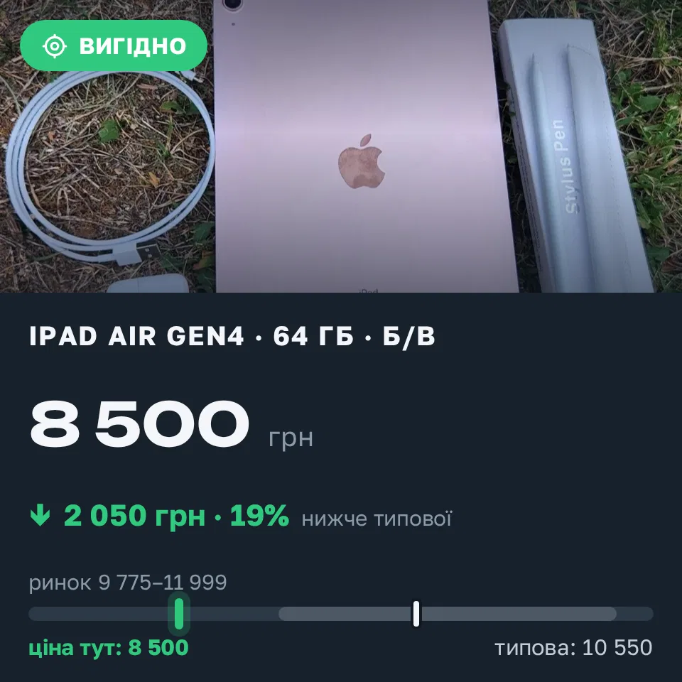 Знахідка Trofey: iPad Air (4th generation) 64 ГБ б/у за 8 500 грн — на 2 050 грн (−19%) нижче ринку. Львів, 08.09 01:02.