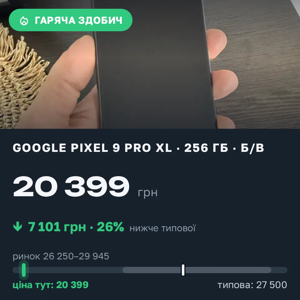 Знахідка Trofey: Pixel 9 Pro XL 256 ГБ б/у за 20 399 грн — на 7 101 грн (−26%) нижче ринку. Київ, 08.09 01:06.