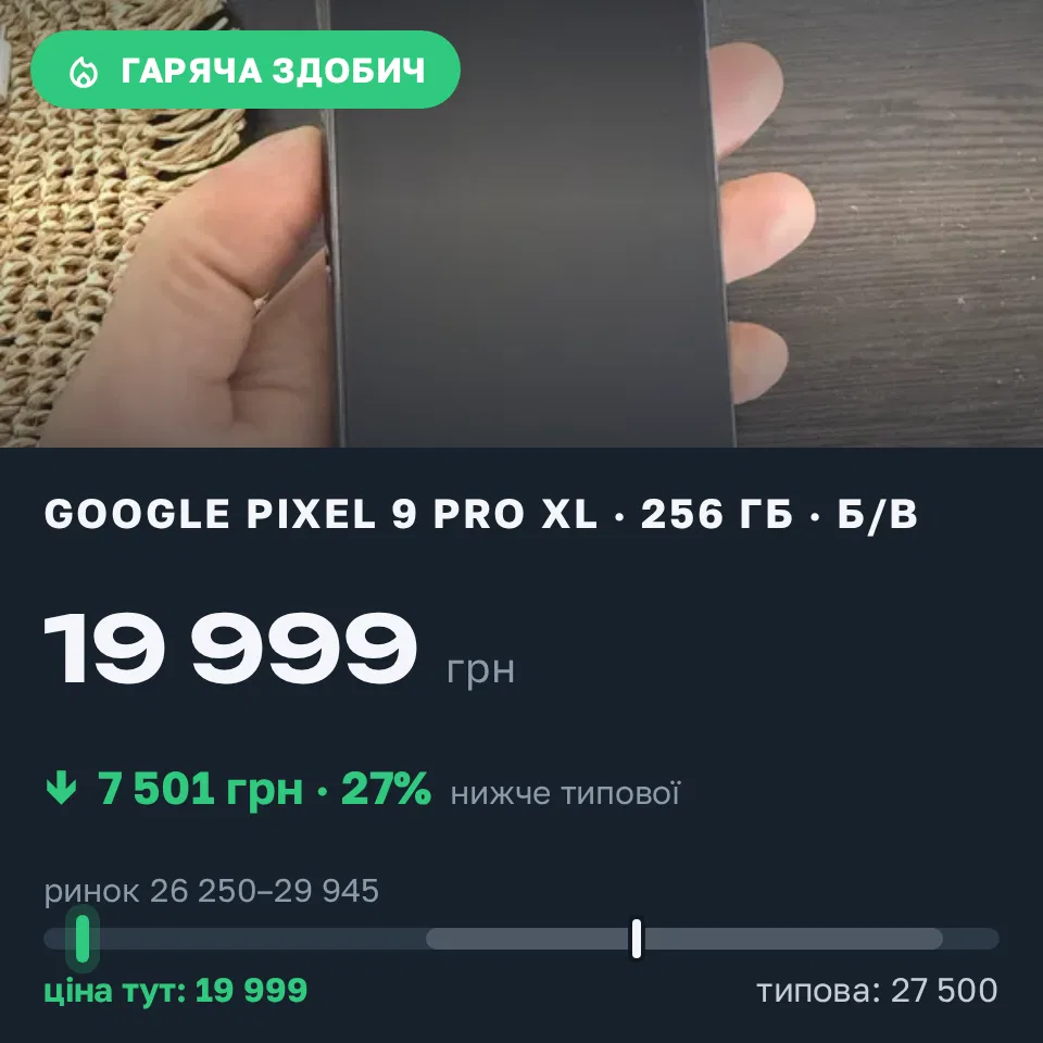 Знахідка Trofey: Pixel 9 Pro XL 256 ГБ б/у за 19 999 грн — на 7 501 грн (−27%) нижче ринку. Київ, 08.09 01:10.