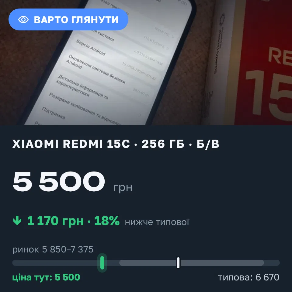 Знахідка Trofey: Redmi 15c 256 ГБ б/у за 5 500 грн — на 1 170 грн (−18%) нижче ринку. Горішні Плавні, 08.09 06:14.