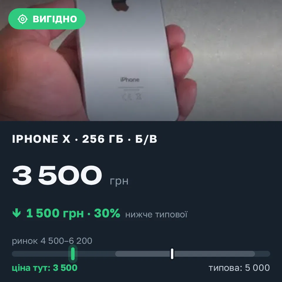 Знахідка Trofey: iPhone X 256 ГБ б/у за 3 500 грн — на 1 500 грн (−30%) нижче ринку. Одеса, 08.09 06:32.
