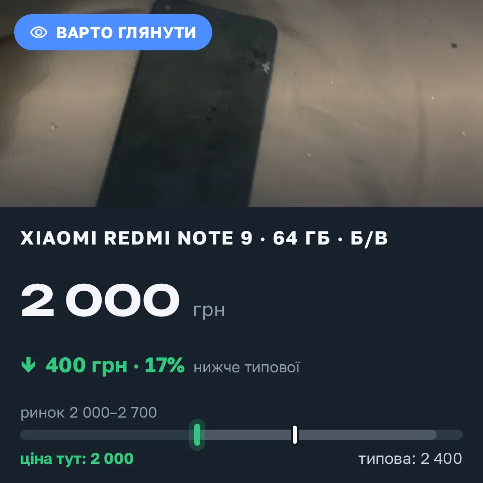 Знахідка Trofey: Redmi Note 9 64 ГБ б/у за 2 000 грн — на 400 грн (−17%) нижче ринку. Первомайськ, 08.09 07:42.