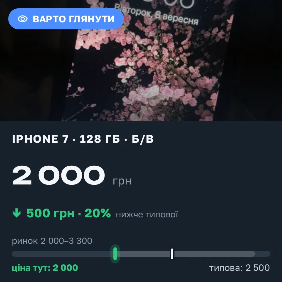 Знахідка Trofey: iPhone 7 128 ГБ б/у за 2 000 грн — на 500 грн (−20%) нижче ринку. Кропивницький, 08.09 09:05.