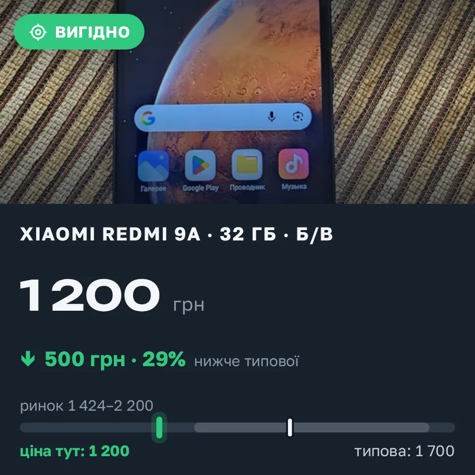 Знахідка Trofey: Redmi 9a 32 ГБ б/у за 1 200 грн — на 500 грн (−29%) нижче ринку. Київ, 08.09 10:24.