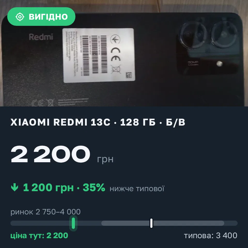 Знахідка Trofey: Redmi 13c 128 ГБ б/у за 2 200 грн — на 1 200 грн (−35%) нижче ринку. Дубно, 08.09 10:31.