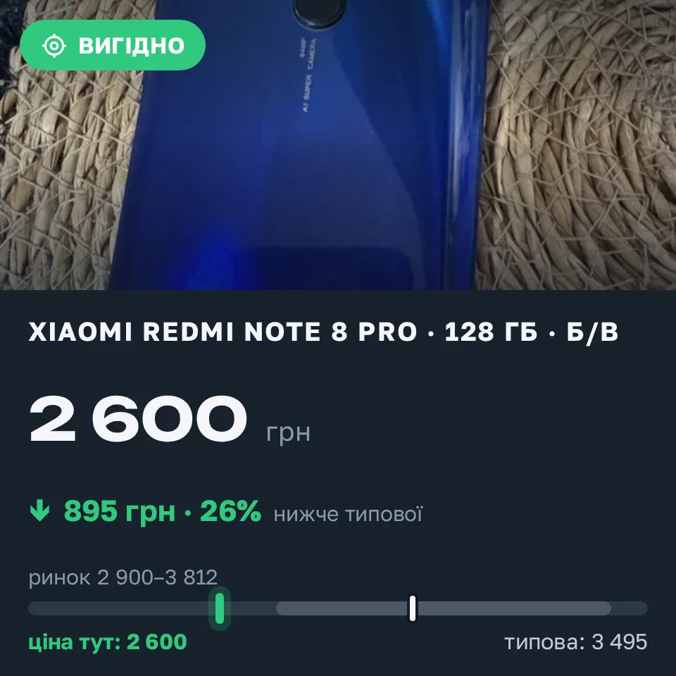 Знахідка Trofey: Redmi Note 8 Pro 128 ГБ б/у за 2 600 грн — на 895 грн (−26%) нижче ринку. Чернігів, 08.09 10:41.