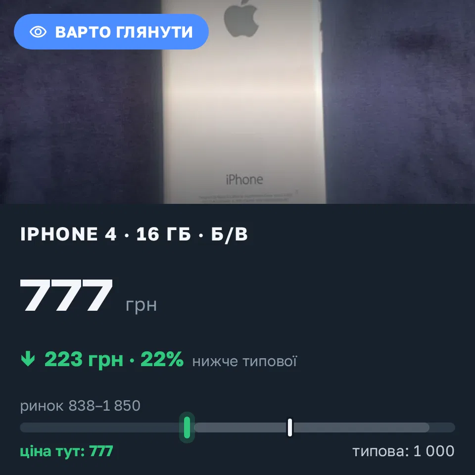 Знахідка Trofey: iPhone 4 16 ГБ б/у за 777 грн — на 223 грн (−22%) нижче ринку. Чернігів, 08.09 10:50.