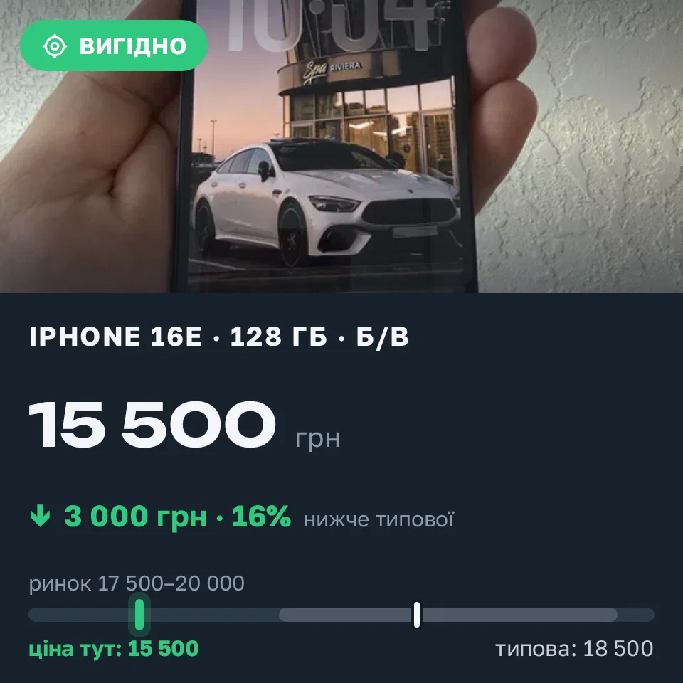 Знахідка Trofey: iPhone 16e 128 ГБ б/у за 15 500 грн — на 3 000 грн (−16%) нижче ринку. Харків, 08.09 11:04.