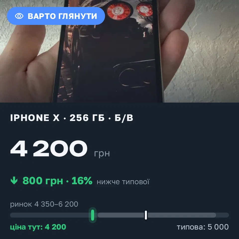 Знахідка Trofey: iPhone X 256 ГБ б/у за 4 200 грн — на 800 грн (−16%) нижче ринку. Харків, 08.09 11:08.