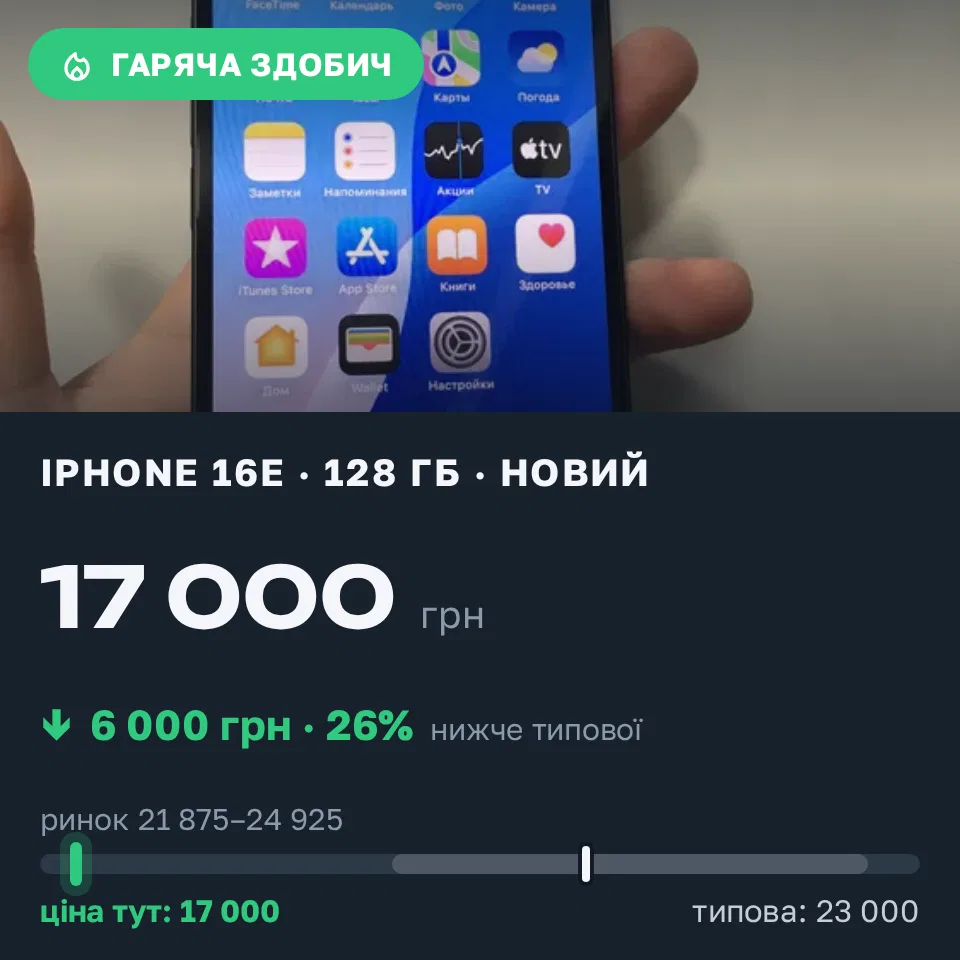 Знахідка Trofey: iPhone 16e 128 ГБ нові за 17 000 грн — на 6 000 грн (−26%) нижче ринку. Одеса, 08.09 11:08.
