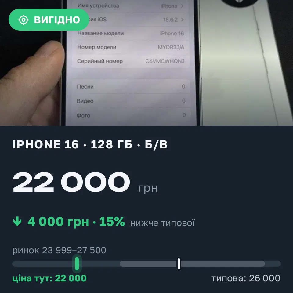 Знахідка Trofey: iPhone 16 128 ГБ б/у за 22 000 грн — на 4 000 грн (−15%) нижче ринку. Нова Одеса, 08.09 11:17.