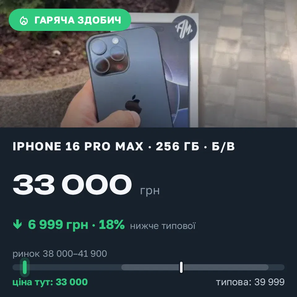 Знахідка Trofey: iPhone 16 Pro Max 256 ГБ б/у за 33 000 грн — на 6 999 грн (−18%) нижче ринку. Конопелька, 08.09 11:22.