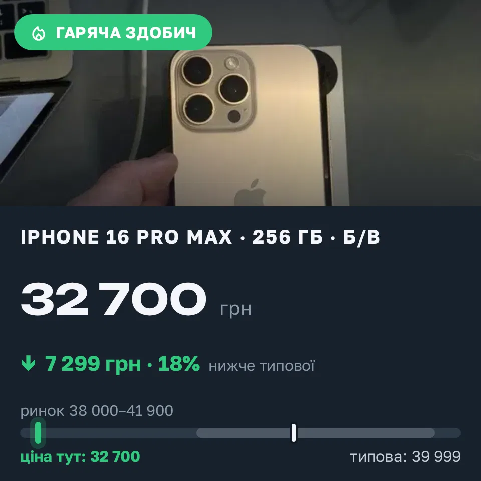 Знахідка Trofey: iPhone 16 Pro Max 256 ГБ б/у за 32 700 грн — на 7 299 грн (−18%) нижче ринку. Десна, 08.09 11:35.