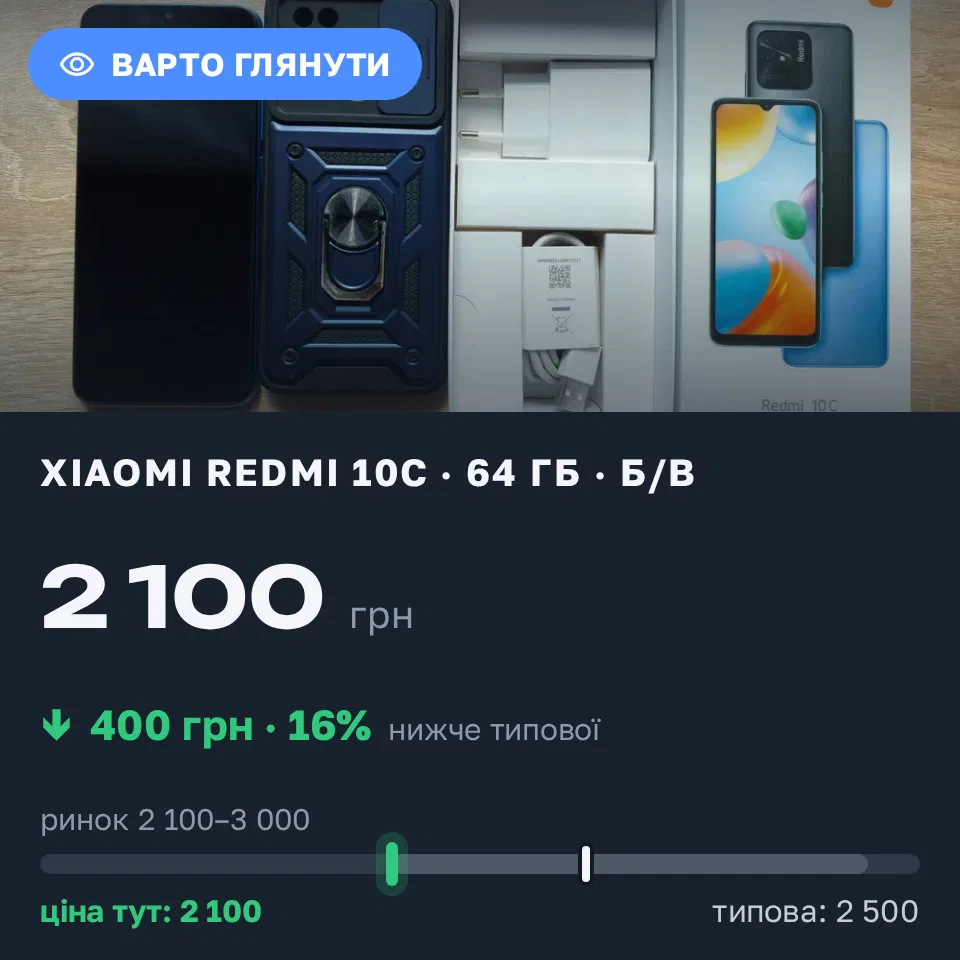 Знахідка Trofey: Redmi 10c 64 ГБ б/у за 2 100 грн — на 400 грн (−16%) нижче ринку. Бровари, 08.09 12:12.