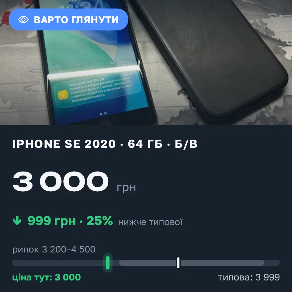 Знахідка Trofey: iPhone SE 2020 64 ГБ б/у за 3 000 грн — на 999 грн (−25%) нижче ринку. Сміла, 08.09 12:18.
