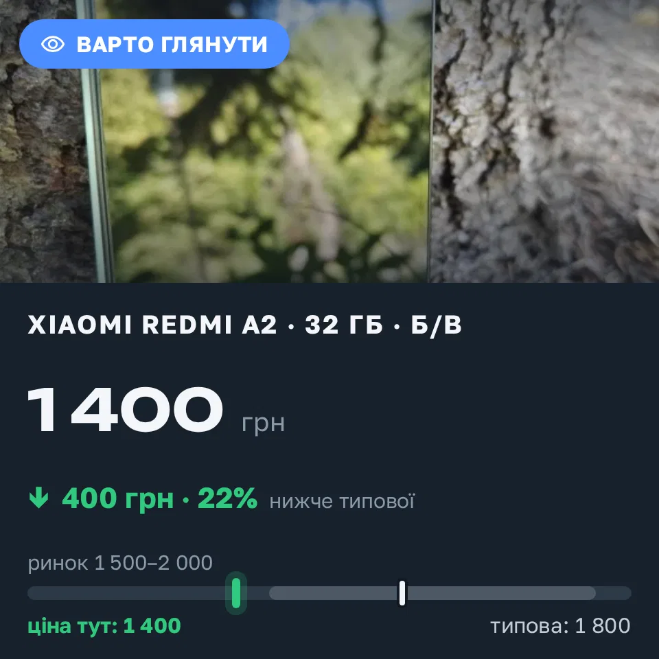 Знахідка Trofey: Redmi A2 32 ГБ б/у за 1 400 грн — на 400 грн (−22%) нижче ринку. Житомир, 08.09 12:48.