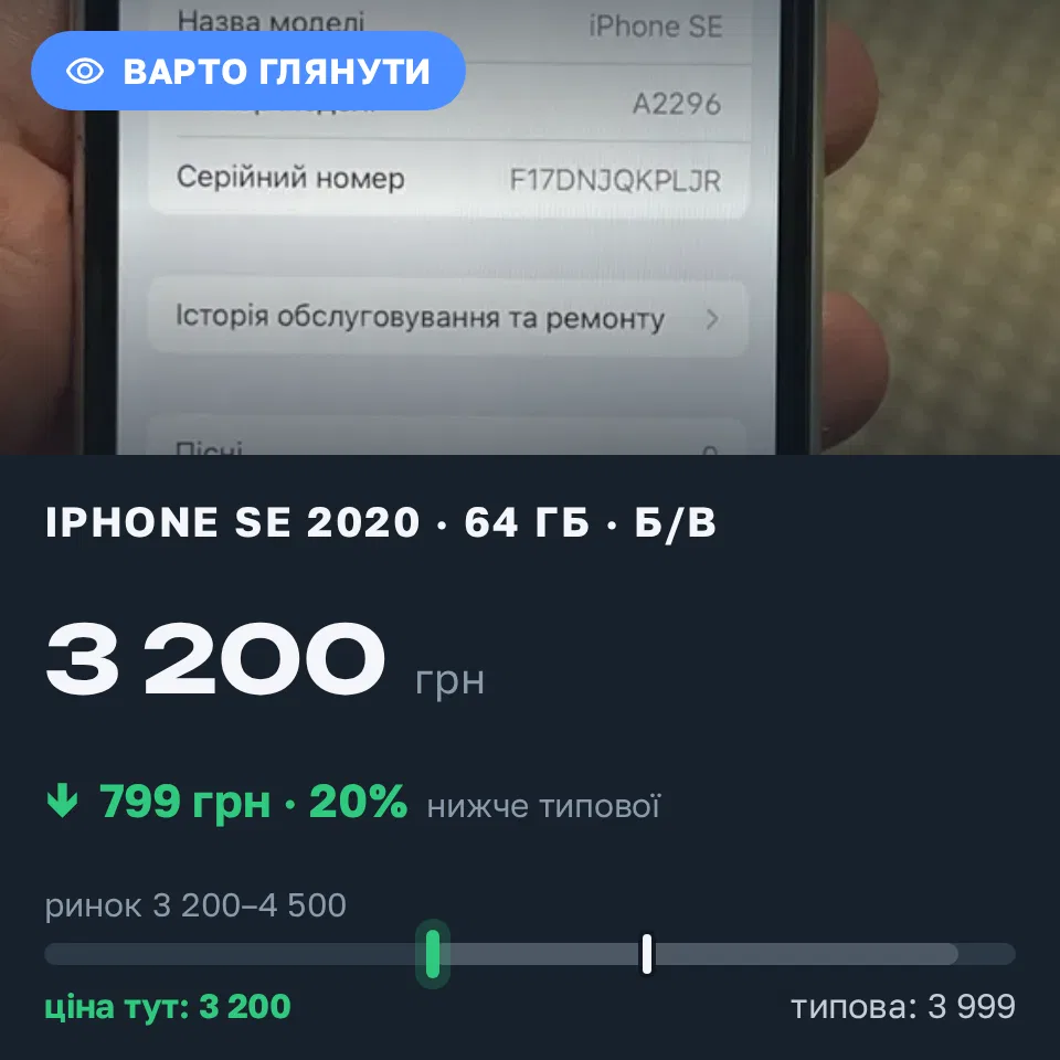 Знахідка Trofey: iPhone SE 2020 64 ГБ б/у за 3 200 грн — на 799 грн (−20%) нижче ринку. Львів, 08.09 12:56.