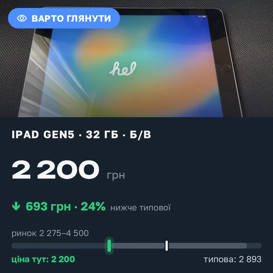 Знахідка Trofey: iPad (5th generation) 32 ГБ б/у за 2 200 грн — на 800 грн (−24%) нижче ринку. Хмельницький, 08.09 13:07.