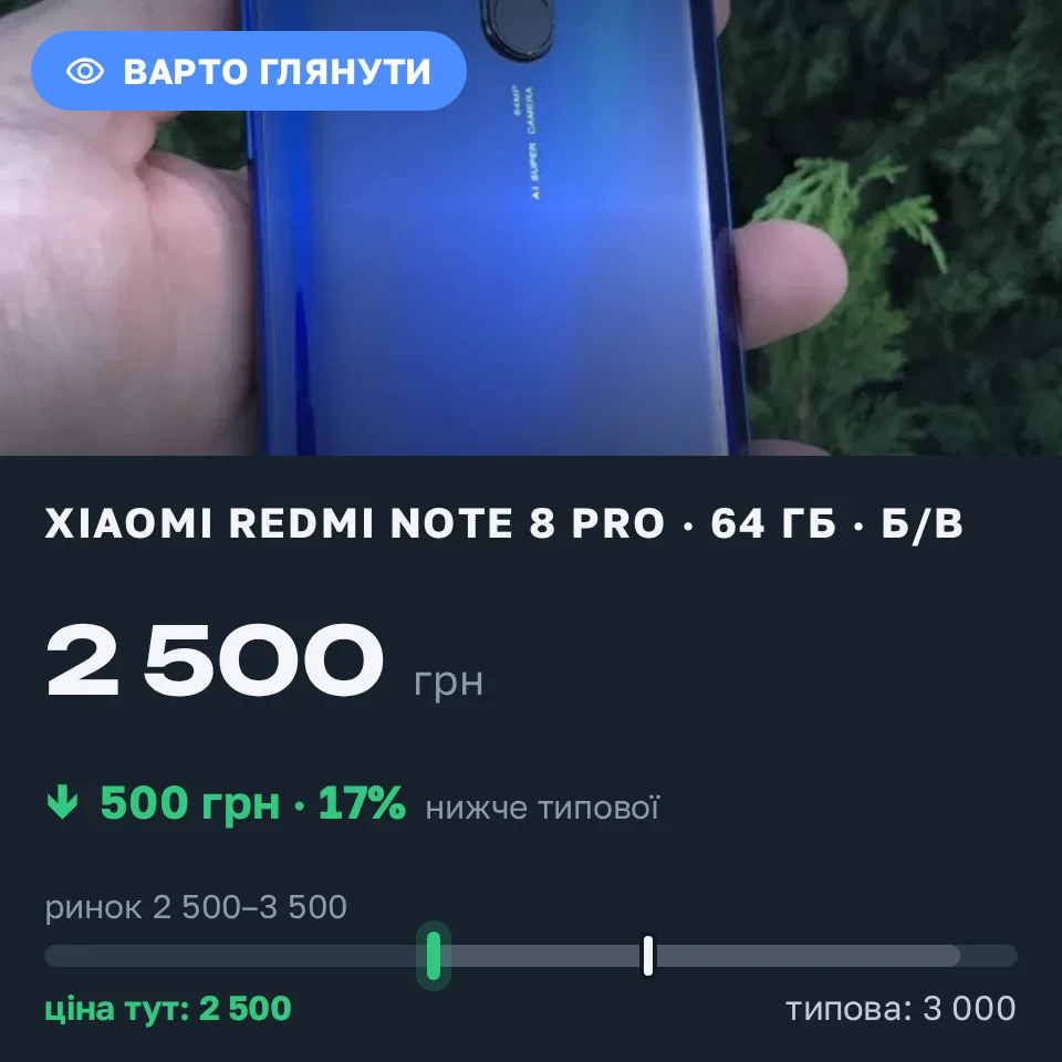 Знахідка Trofey: Redmi Note 8 Pro 64 ГБ б/у за 2 500 грн — на 500 грн (−17%) нижче ринку. Рівне, 08.09 13:10.